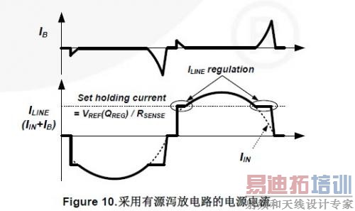 Figure 10. Դкŵ·ĵԴ