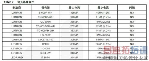 Table 7. 