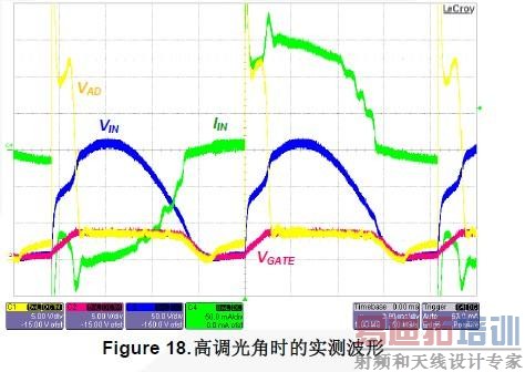 Figure 18. ߵʱʵⲨ