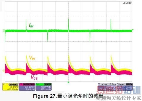 Figure 27. СʱĲ