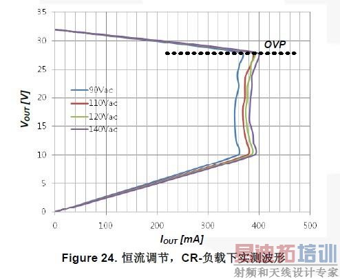 Figure 24. ڣCR-ʵⲨ