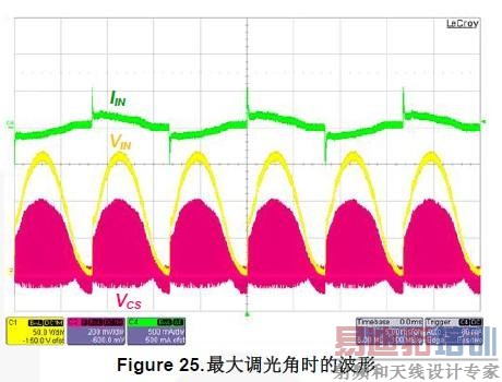 Figure 25. ʱĲ