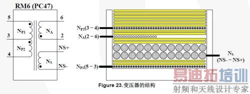 Figure 23. ѹĽṹ