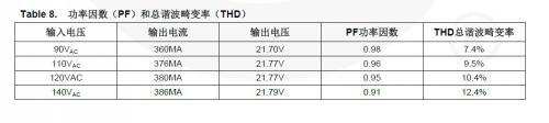 Table 8. PFгʣTHD