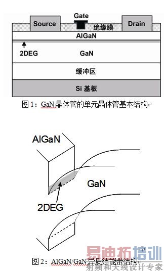 ۽SiC롰GaNһԪǰ