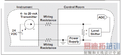 ͼ 2 4-20mA·ж໷·ѹ