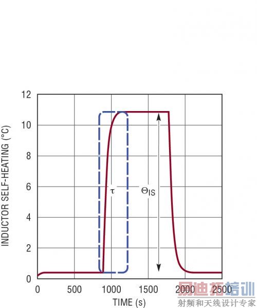 LTC2974 ӳٲ