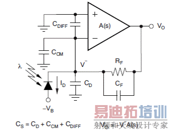 Figure2 TIA ·