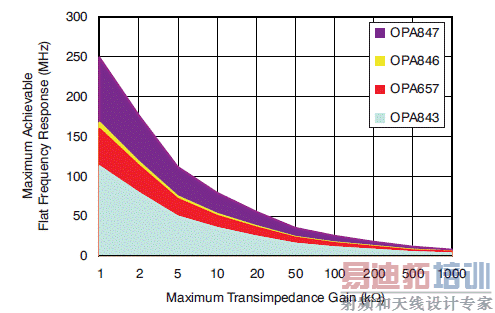 Figure6 TIA ϵ