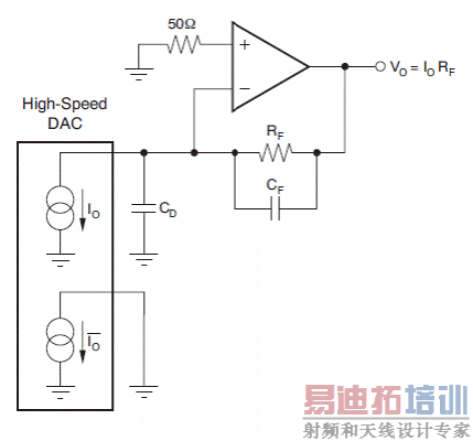 Figure3 TIA DAC ·