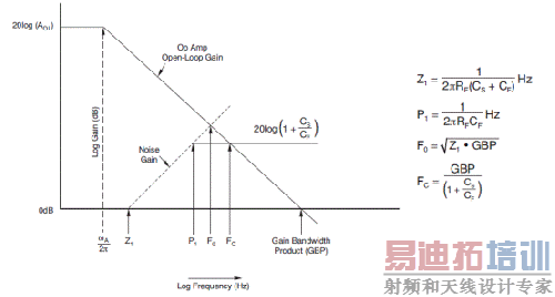 Figure5 Ĳͼ