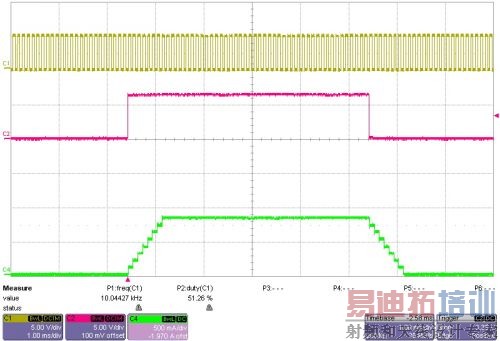  10 kHz ʱƵʱ LED ͹ر