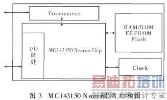 MC143150 NeuronоƬṹͼ