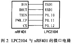 nRF401LPC2104ӿڵ·