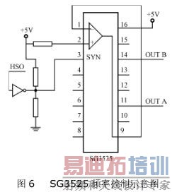 SG3525Ƶʿʾͼ