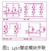 igbt