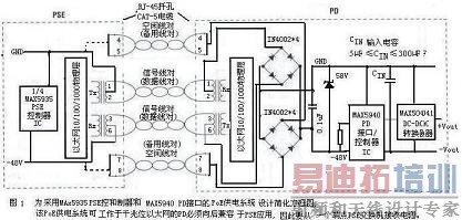 MAX5935 PSEMAX5940 PDӿ/PoEϵͳƷͼ