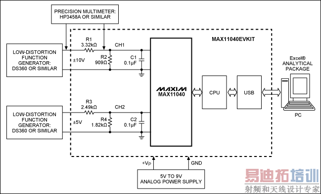 MAX11040EVKITĿϵͳͼ