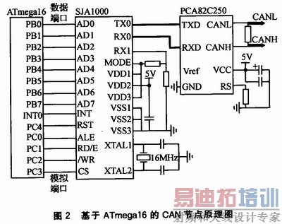 PCA82C250ΪCANշCANڵԭ