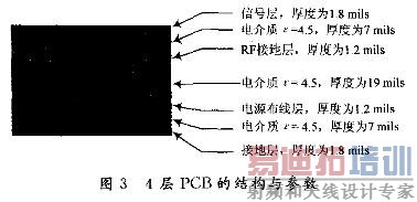 PCB