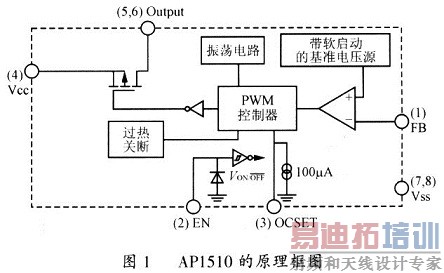 APl510ԭͼ