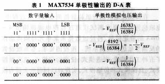 MAX7534ģѹϵ