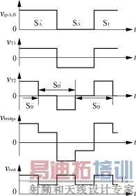 ȫµPWM-ZVS-FB任㲨