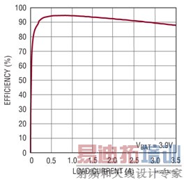 LTC4155 ĵЧ