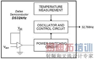 DS32kHzļ򵥿ͼ
