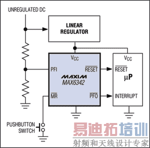 ͼ5. MAX6342ڵĵԴʧЧȽͨδȶֱԴĵ䣬ԴʧЧź(PFO-bar)