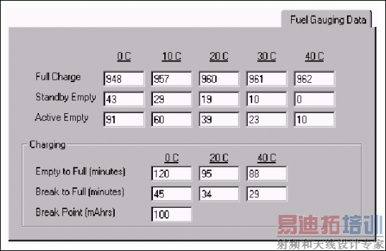 Figure 3. Load the data needed for fuel gauging into the evaluation software.