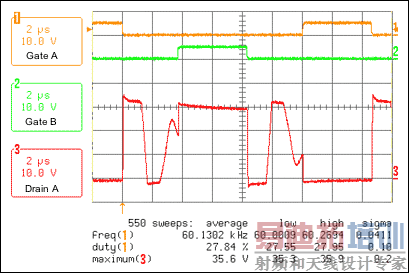 Figure 5. Drain voltage with RC snubber circuit (39ohm, 1000pF).