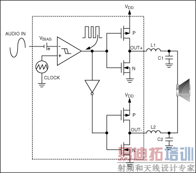 Figure 5. The active emissions limiting technique is shown in a typical Maxim Class D audio amplifier.