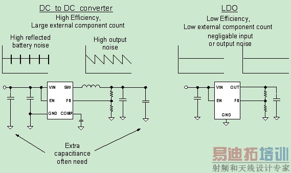 þLDOԵDC/DCתһƶӦ