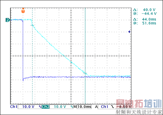 Figure 2.  Hot-swap turn-on and ramp timing.