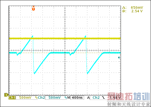 Figure 4. The PWM is controlled by comparing the feedback voltage at OPTO to the RAMP voltage.