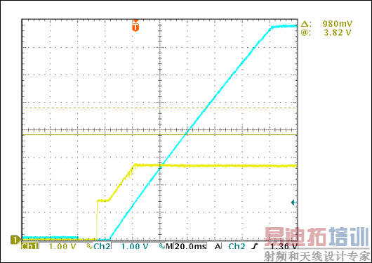 Figure 3.  Soft-start timing.