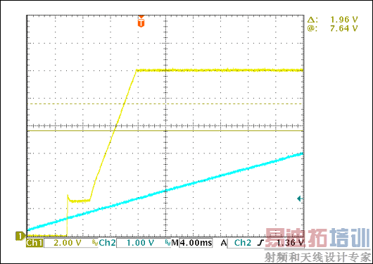 Figure 6. Startup output-voltage overshoot.