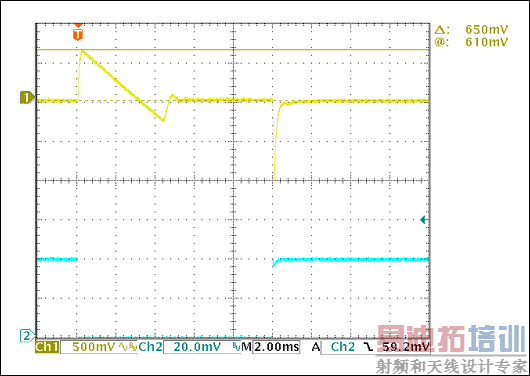 Figure 9. Load transients zero to 1/2 full load.