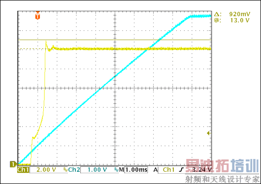 Figure 7. Output-voltage overshoot at startup.