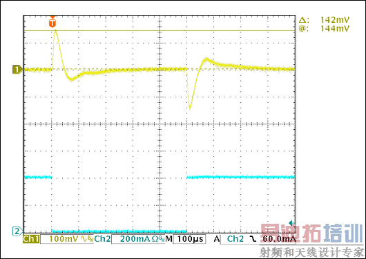 Figure 8. Load transients at 1/2 load to full load.