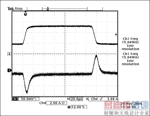 Figure 6. Same as Figure 5, but with a 1uF inductor of the FDV0620 series.