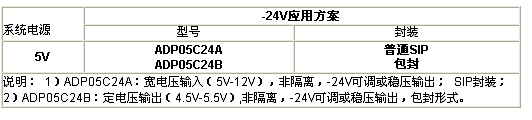  LCD⼰ԱȶȵӦ÷(-24VӦ÷)