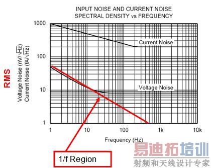 ͼ 2.101/f 