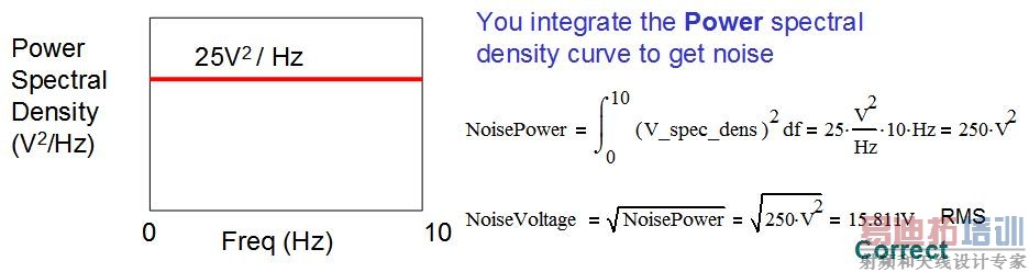 ͼ 2.7ȷ