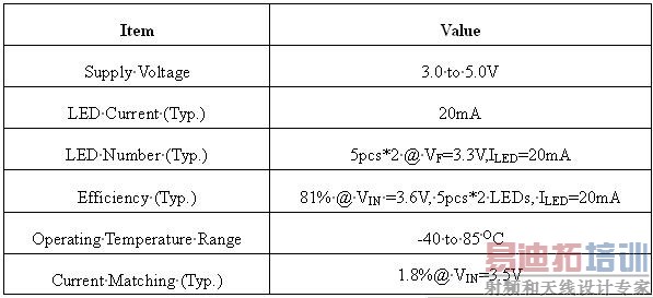 WLED Spec