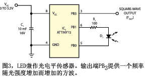 ͼ3ʾEverlight Electronics޹˾3mmɫLED