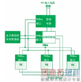 pmbus淶ʵ