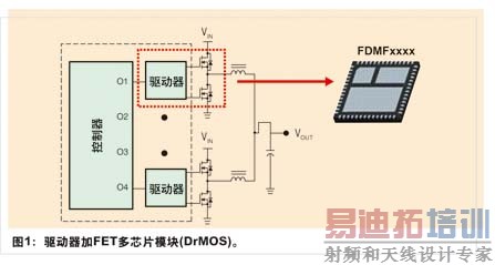 ͼ1FETоƬģ(DrMOS)