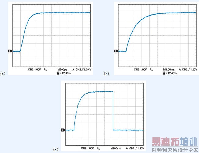 RC罵ͿɵLDO